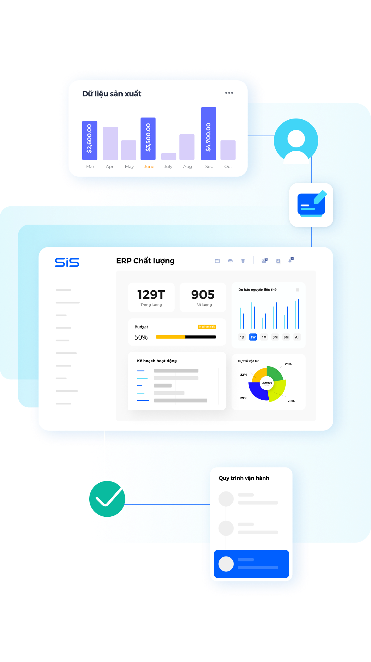 SiS - ERPSME
