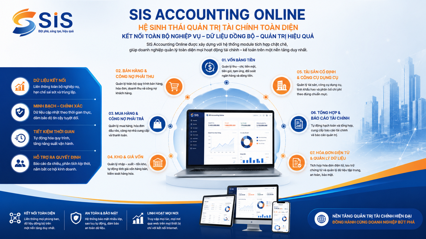 SIS ACCOUNTING ONLINE – NỀN TẢNG QUẢN TRỊ TÀI CHÍNH CHO DOANH NGHIỆP HIỆN ĐẠI