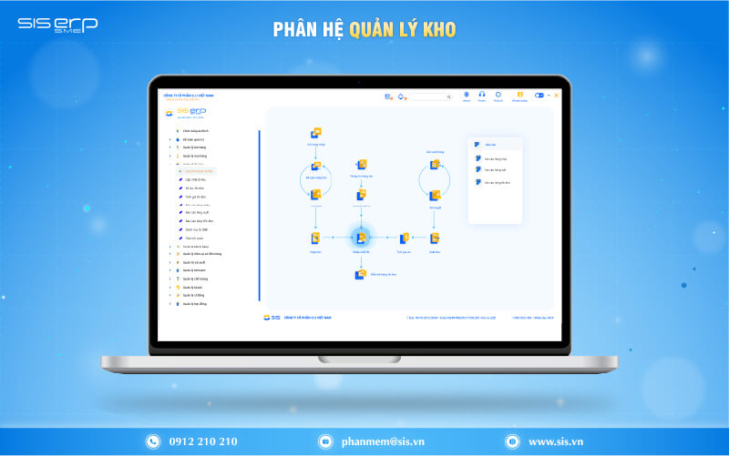 phân hệ quản lý kho